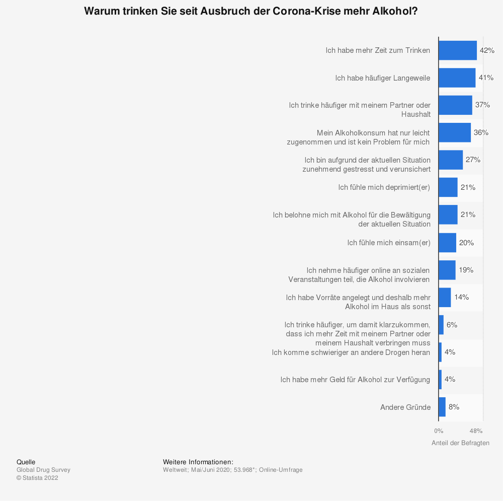 Ein übermäßiger Konsum von Alkohol und Depressionen gehen oft miteinander einher.